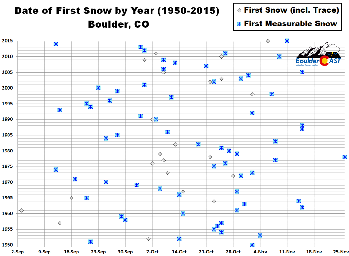 First_Snow_Boulder_History1