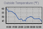Temperature Graph Thumbnail