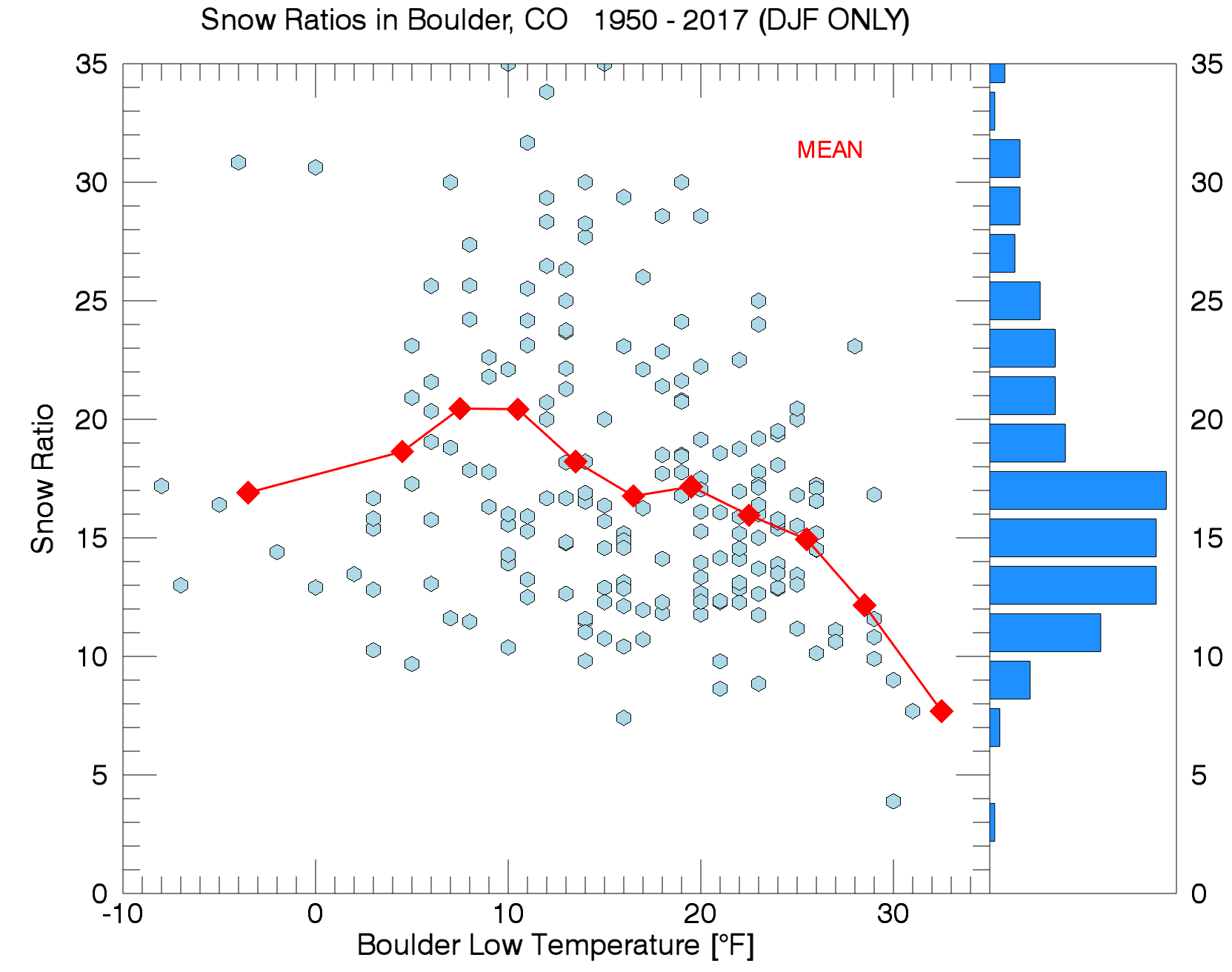 Forecasting 101: What are snow-to-liquid ratios and why do we care? | BoulderCAST