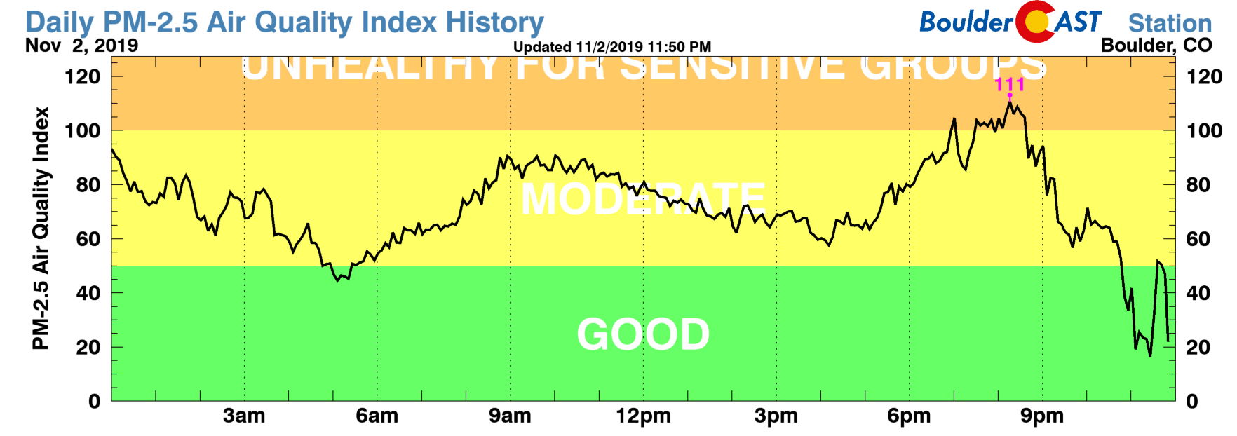 Brown Cloud yesterday r/boulder